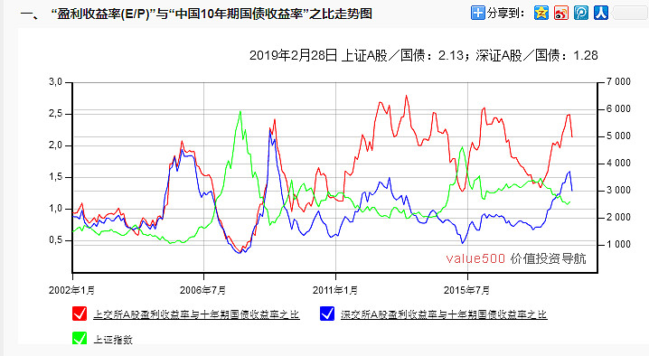 中国30年期国债收益率三天来首次攀升
