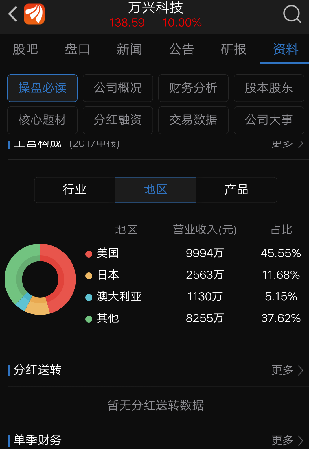 万兴科技（300624）获得华证指数ESG评级CCC，行业排名第80