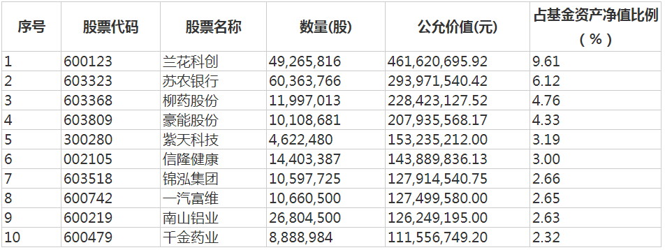 中孚信息（300659）获得华证指数ESG评级CCC，行业排名第111