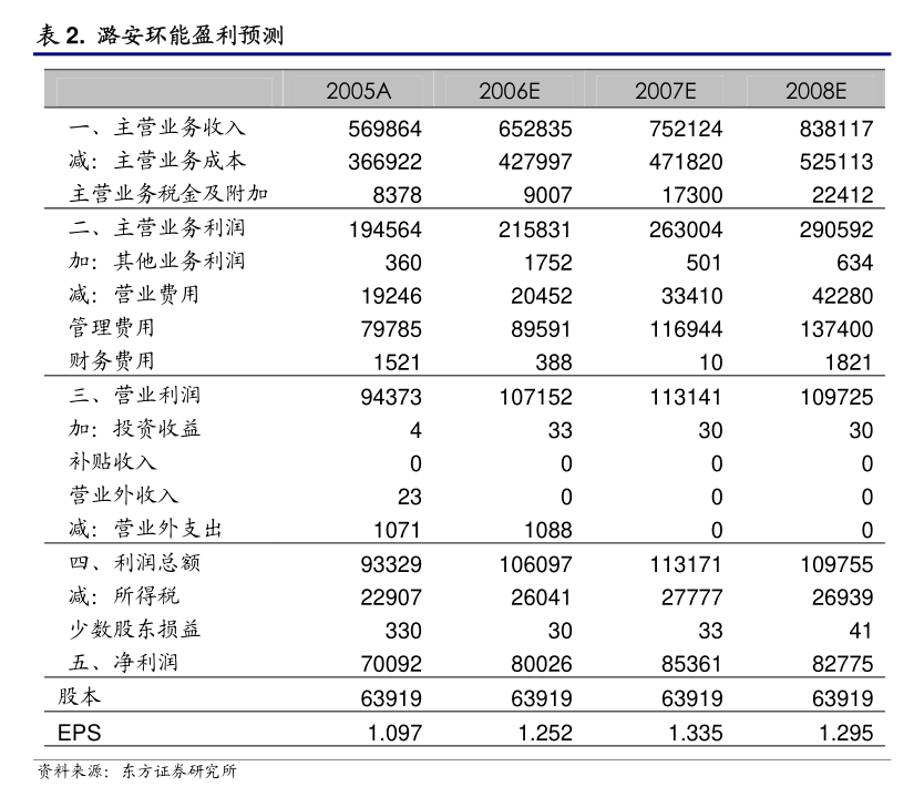 祥源新材：公司产品可用于手机缓冲、减震、密封等应用方向