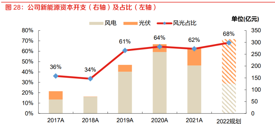 华能国际等成立电力科技合伙企业 出资额约22.5亿元