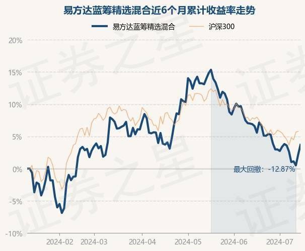 海南机场(600515.SH)：7月旅客吞吐量208.4万人次 同比下降5.75%