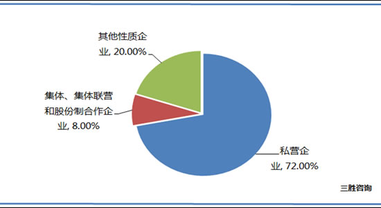 人保服务 ,人保有温度_中国口腔护理行业运行环境分析及细分产业研究
