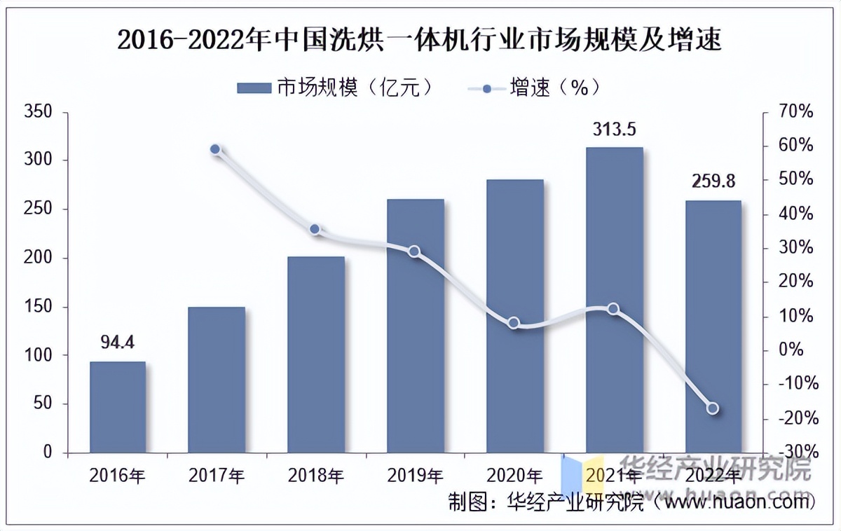 久日新材： 2024年，受市场环境及供求关系影响，产品竞争空前激烈