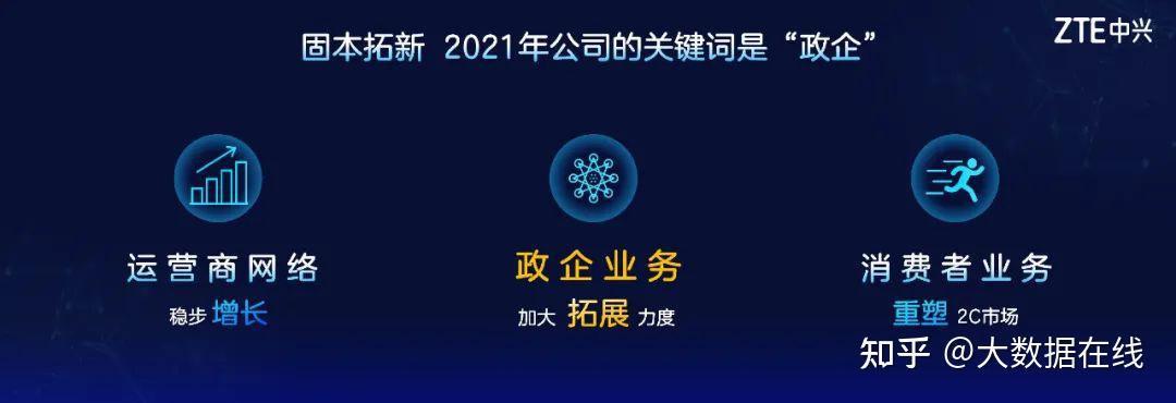 中兴通讯：公司未参与上述系统开发