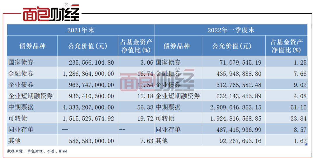 中证转债指数开盘涨0.05% 精达转债上涨12.01%