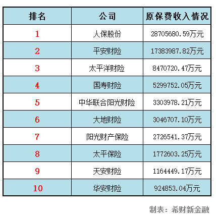 人保车险   品牌优势——快速了解燃油汽车车险,人保车险_格力申请空调语音控制专利 中国智能空调行业前景预测与投资战略研究报告