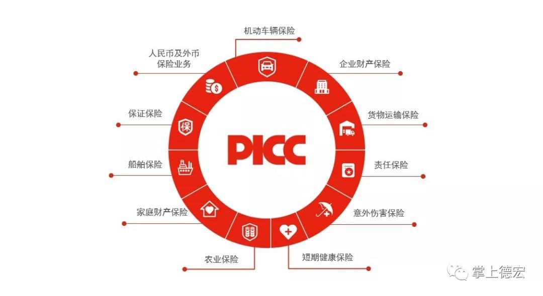 人保车险   品牌优势——快速了解燃油汽车车险,人保伴您前行_2024年消防器材产业链供需布局及招商发展策略分析