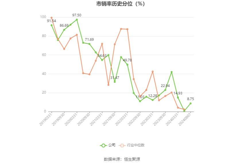 北鼎股份公布2024半年度分配预案 拟10派0.8元
