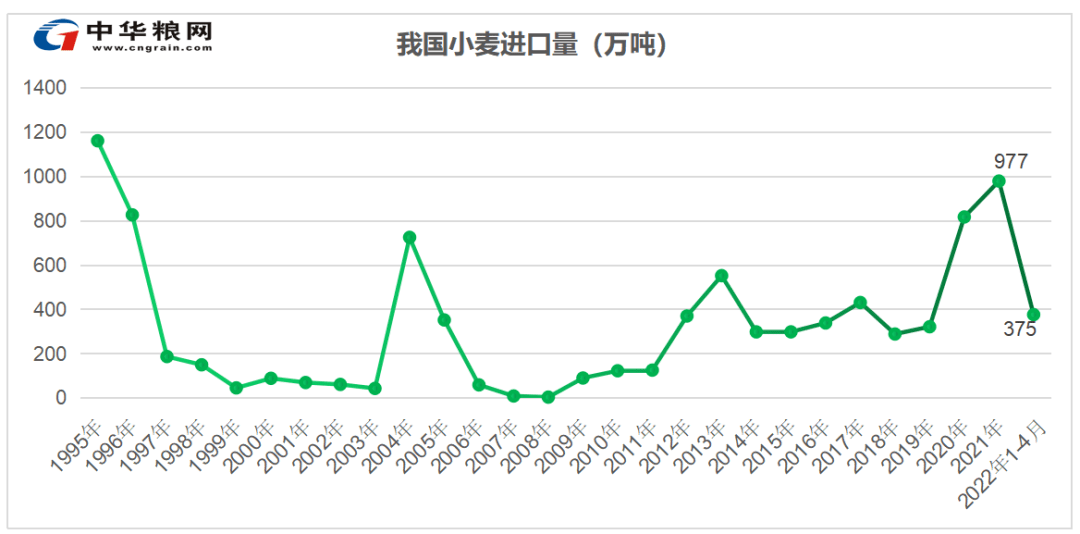 （2024年8月16日）今日小麦期货和美小麦价格行情查询