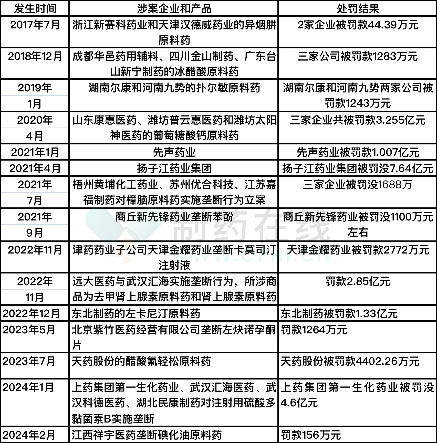 市场监管总局：将继续加强和优化反垄断监管执法，更好维护市场秩序、弥补市场失灵