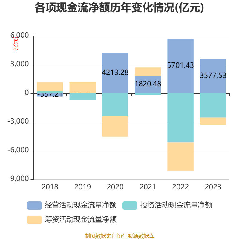 华东医药：上半年净利同比增18.29% 拟10派3.5元
