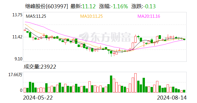 宝莱特：8月16日召开董事会会议