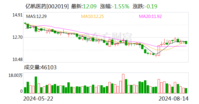 宝莱特：8月16日召开董事会会议