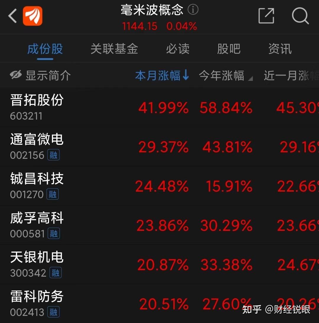 8月16日联合光电涨停分析：3D感应，指纹识别，手机产业链概念热股