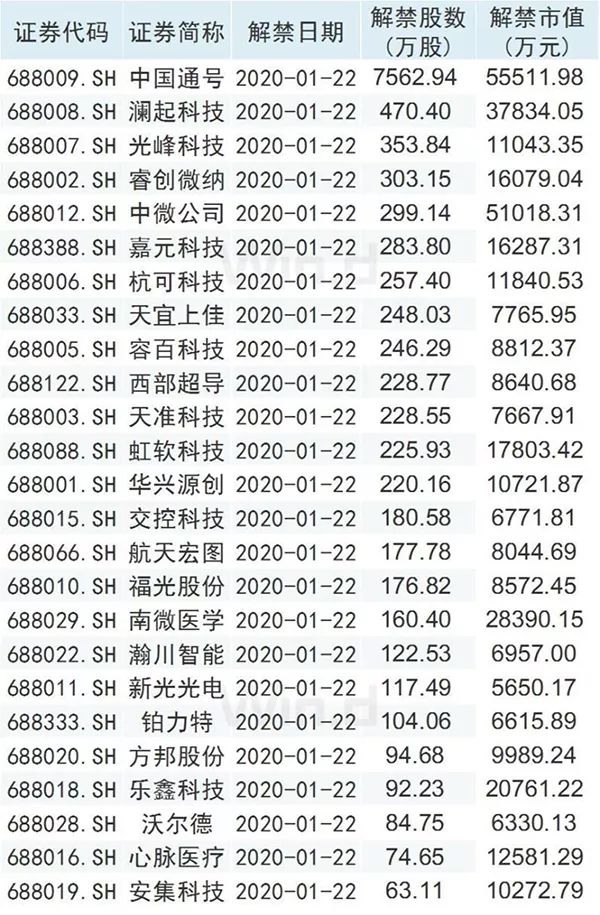 宣泰医药(688247.SH)：226.7万股限售股8月26日解禁