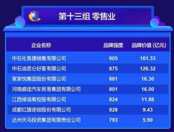 中石化易捷第七届“易享节”在贵阳启动 聚焦“央企消费帮扶聚力行动” 发布六大服务升级计划