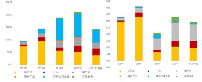 格林美：与ECOPRO BM签署26.5万吨前驱体供应及二次电池原材料全产业链战略合作备忘录