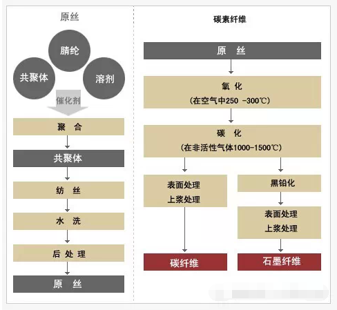 国际复材获得发明专利授权：“一种制备LFT-G复合材料的浸润装置及方法”