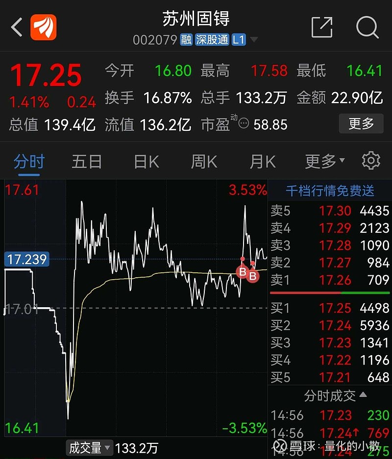 苏州固锝（002079）2024年中报简析：增收不增利，应收账款上升