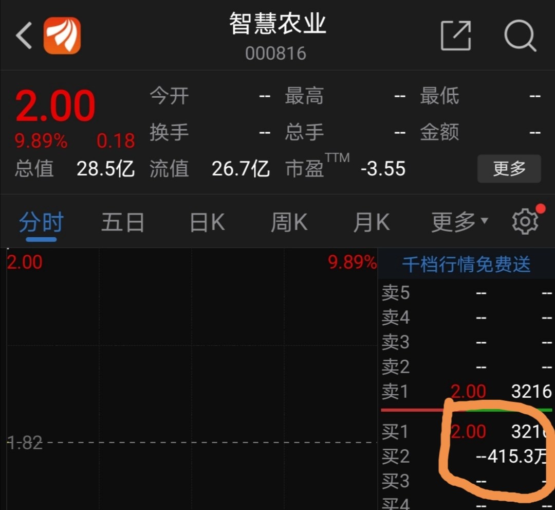 智慧农业（000816）2024年中报简析：营收净利润同比双双增长，盈利能力上升