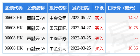友邦保险(01299.HK)连续25日回购，累计斥资67.72亿港元