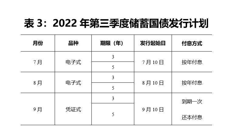 财政部拟发行2024年记账式附息（十七期）国债（10年期）