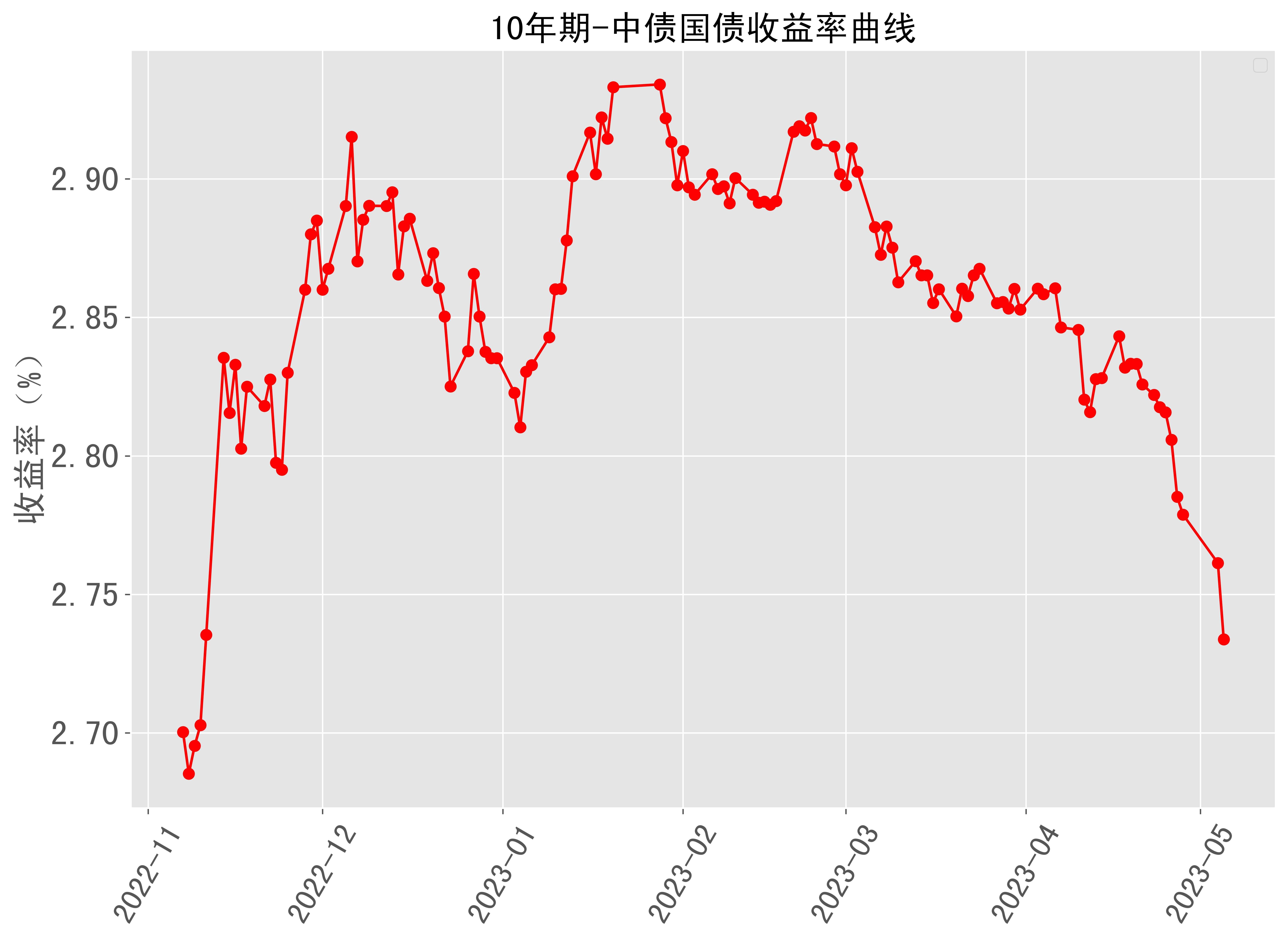 财政部拟发行2024年记账式贴现（四十九期）国债（182天）