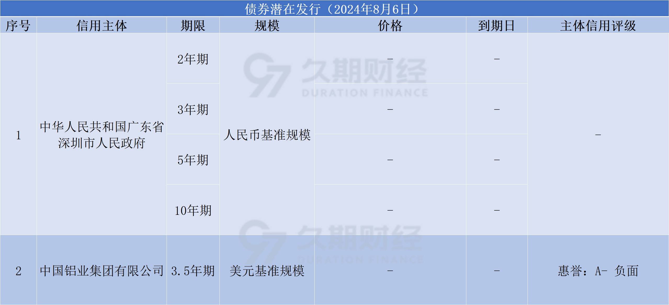 财政部拟发行2024年记账式贴现（四十九期）国债（182天）