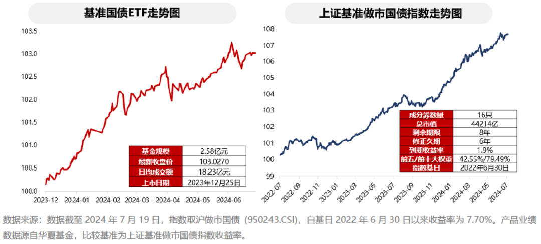财政部发布8月份国债做市支持操作有关事宜