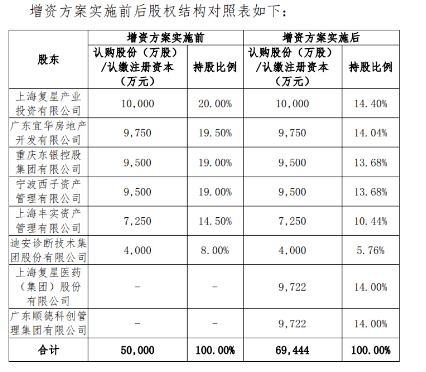 洛阳城发集团5亿元中票完成发行，利率2.56％