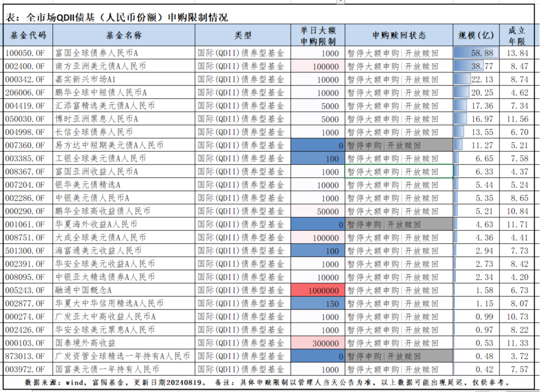 政策窗口期临近，上百只债基为何“闭门谢客”？