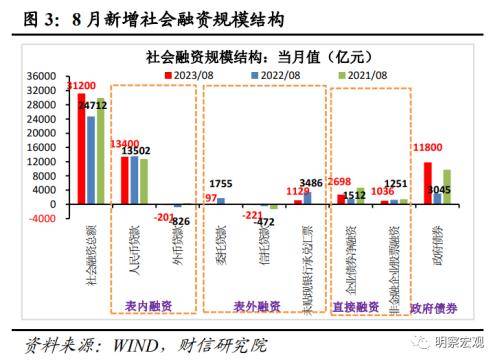 财联社债市早参9月14日|前八月社融增量累计21.9万亿；多家券商被约谈 10年债券投顾“顽疾”或迎严监管