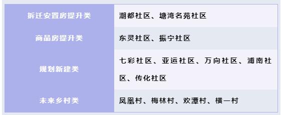 商务部等11部门公布城市一刻钟便民生活圈第四批全国试点及首批全域推进先行区试点名单