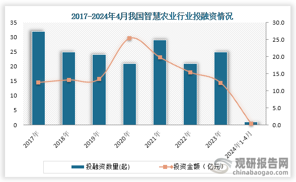 人保财险 ,人保有温度_2024年智慧医院行业发展现状、竞争格局及未来发展趋势与前景分析