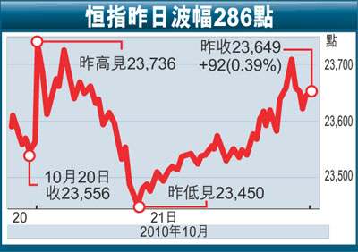 港股内银股午后维持强势