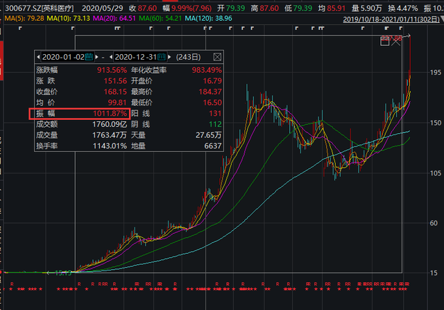 英科医疗9月18日龙虎榜数据