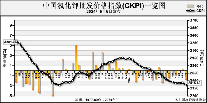 （2024年9月23日）白糖期货价格行情今日报价