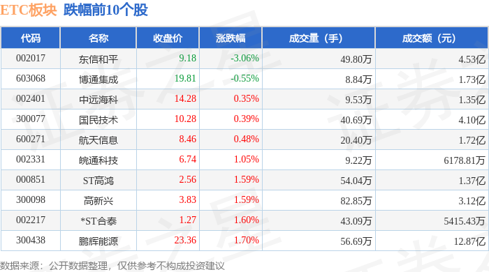 亿纬锂能“七折”股权激励遭质疑 准货币资金150亿元仍喊“缺钱”计划再融资