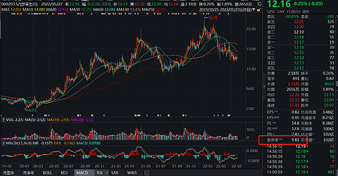 罗莱生活(002293.SZ)：2024年半年度权益分派10派2元 除权除息日10月11日