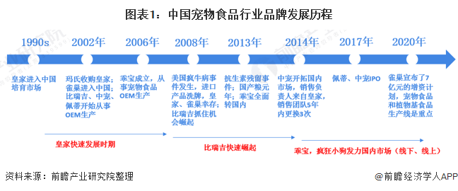 2024黄花行业市场供需格局及未来发展趋势、前景分析_人保车险   品牌优势——快速了解燃油汽车车险,人保财险政银保 