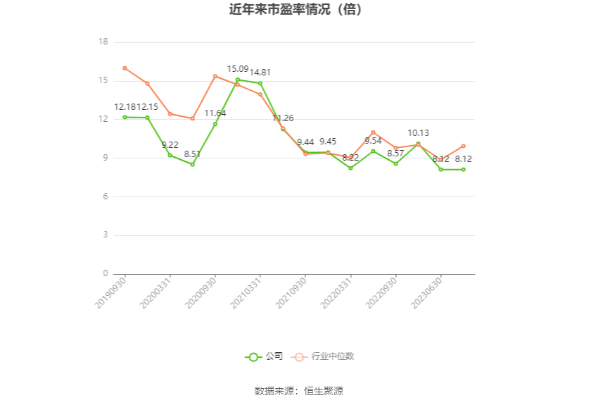 超跌品种暴力上涨，原因是它！液流电池新突破，概念股最低市盈率不到10倍