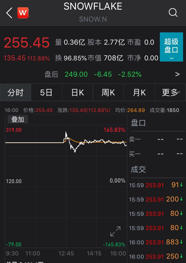 今日，节前最后一只新股申购！