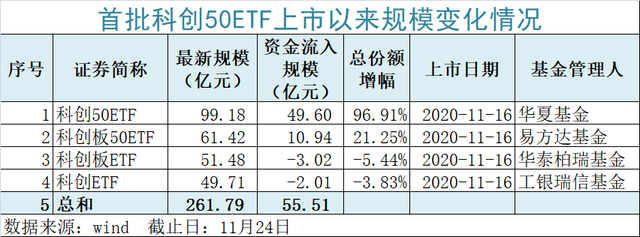 科创板活跃股榜单：237股换手率超5%