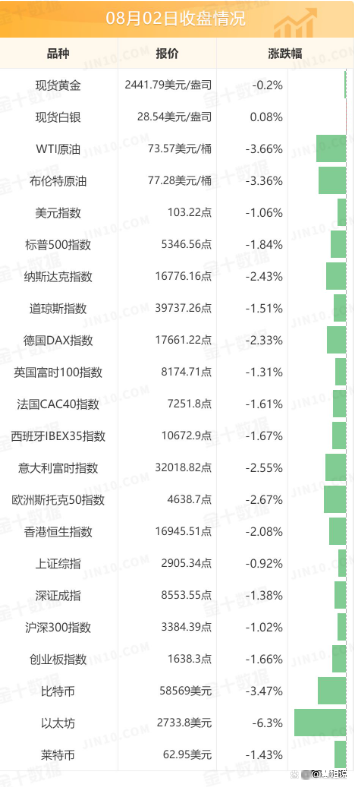 降息路径曝光！年内或再降息50个基点