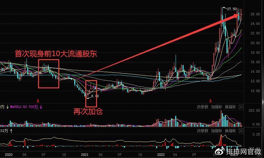 假期无休！私募：加仓才刚刚开始！