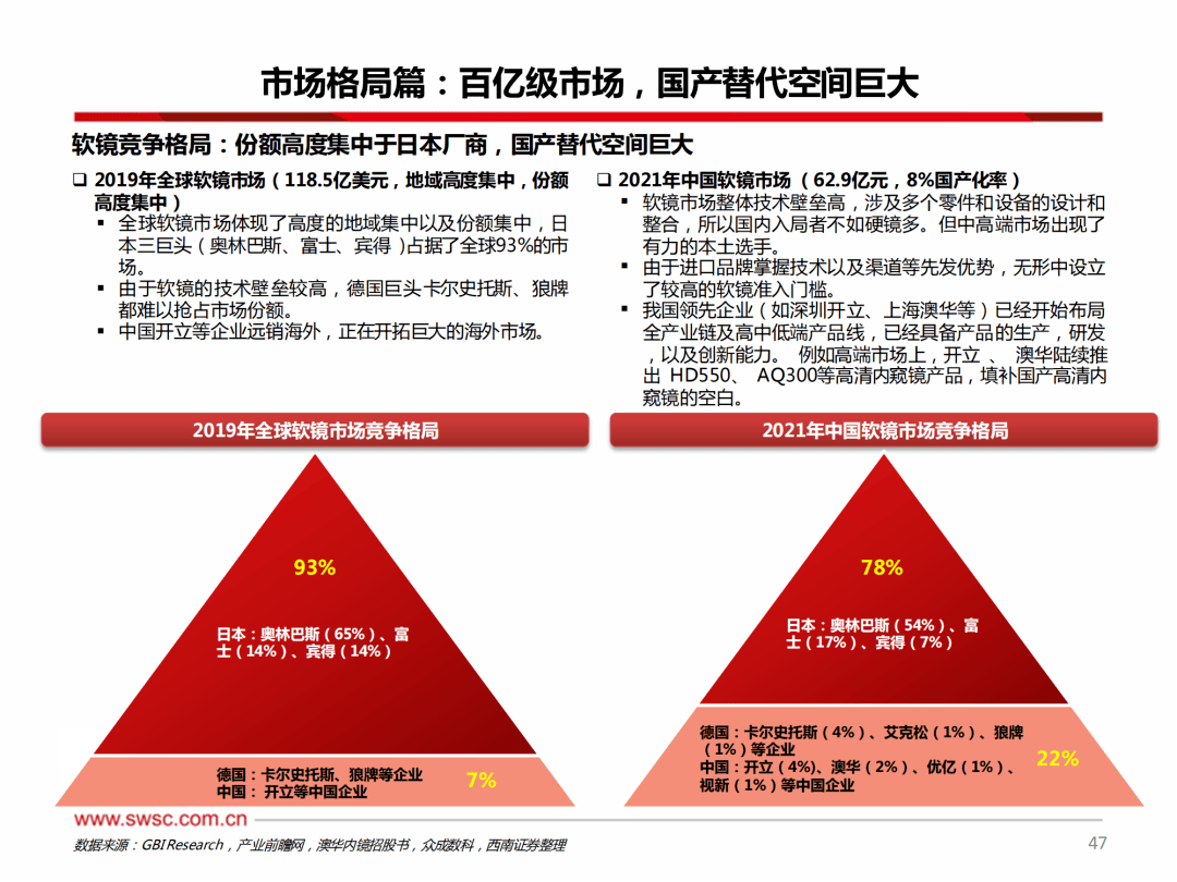 西南证券：关注食品饮料五个方向的投资机会