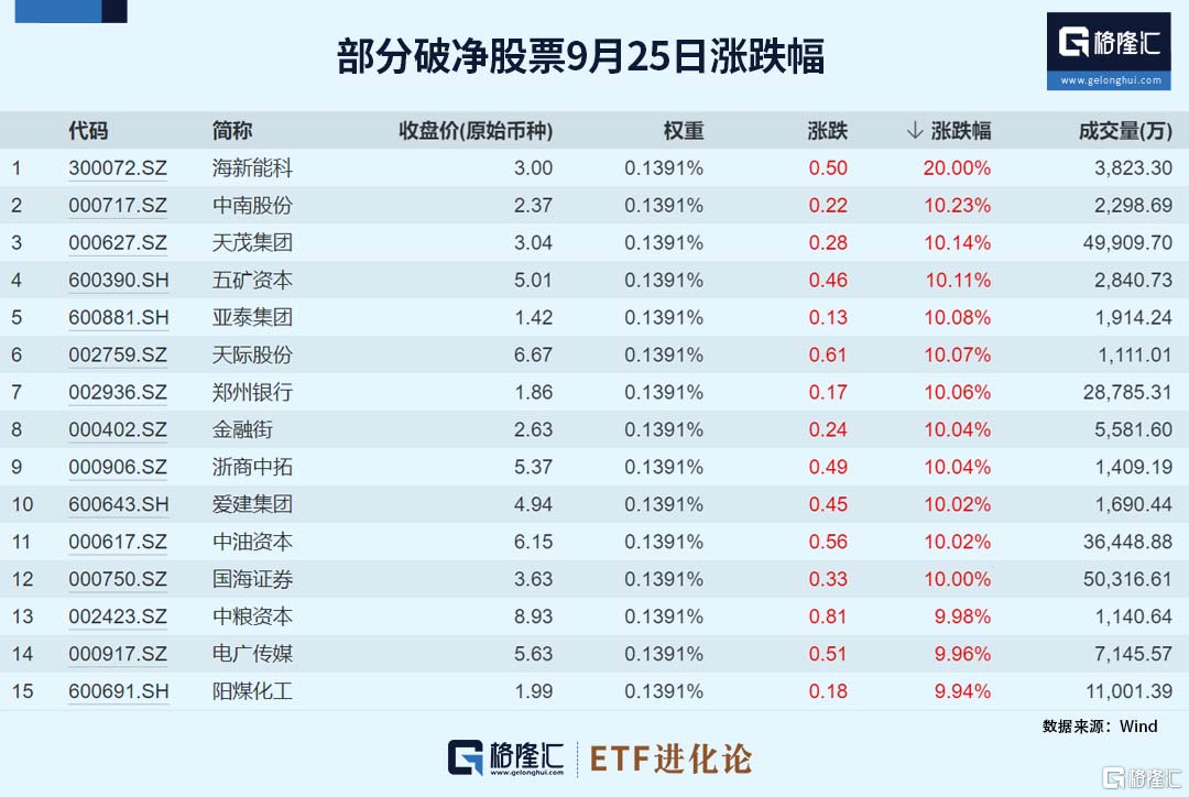 五矿资本连收6个涨停板