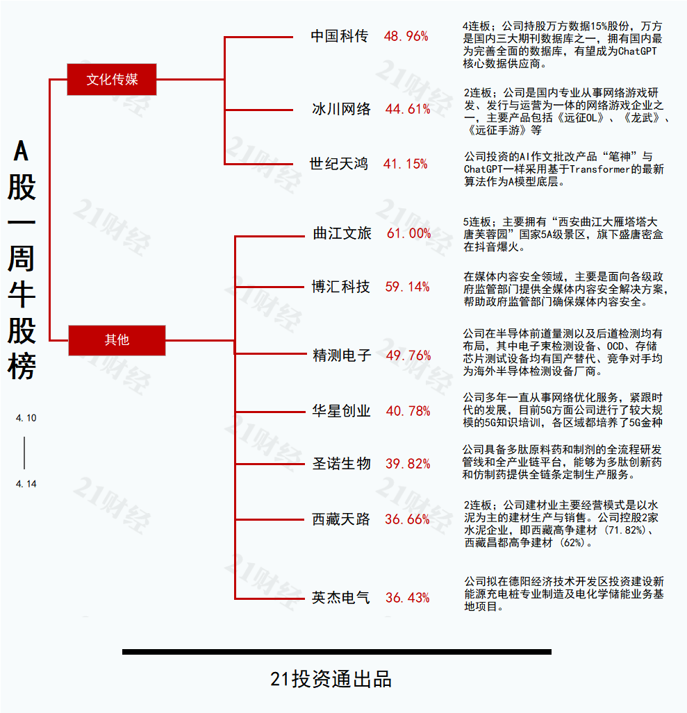 西藏天路(600326.SH)：拟择机出售2024年半年度报告中列示的交易性金融资产