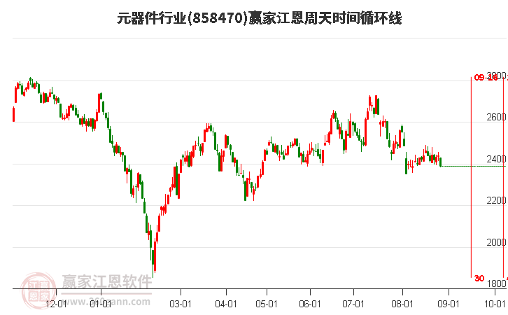 4天成交10万亿元！长假后首周，沪指从高点回调超450点，最牛股涨58%，最熊股已跌掉60%！调整是否到位？解读来了